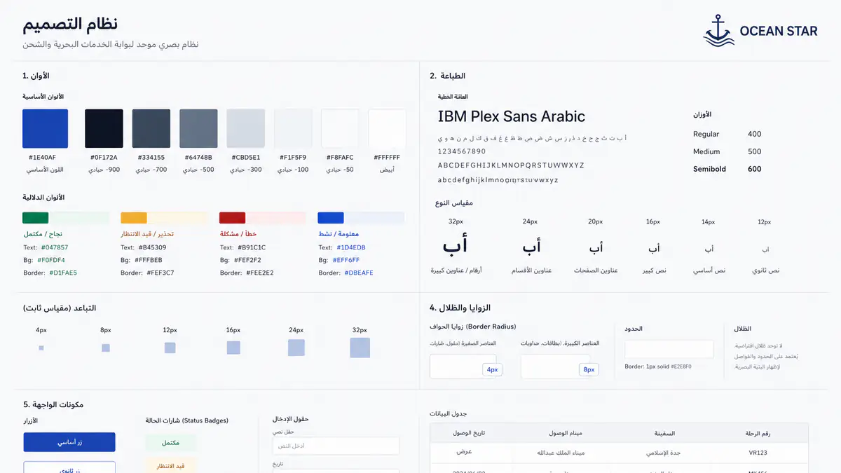 هل يحتاج موقع مشروعك إلى إعادة بناء أم يكفي تحسينه